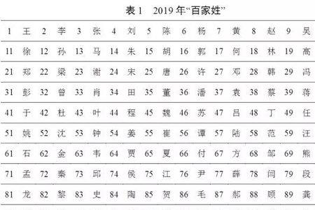第1个姓陈的人是谁