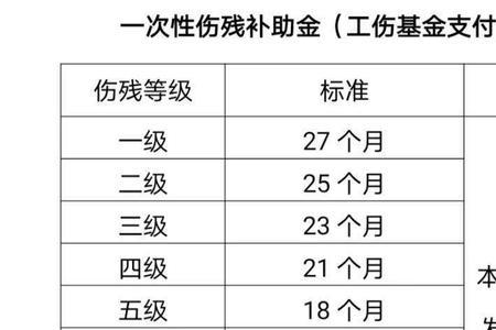 2005年以前怎么调整伤残津贴