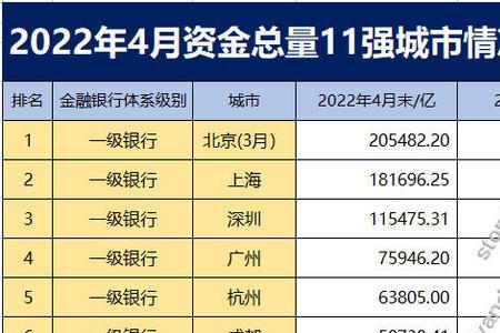 资金总量什么意思