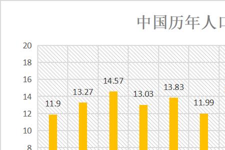 2012年河南出生人口数量