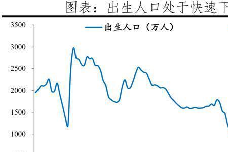 1970广东人口