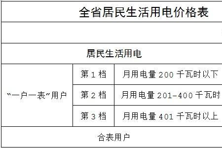 福建电费怎么查询