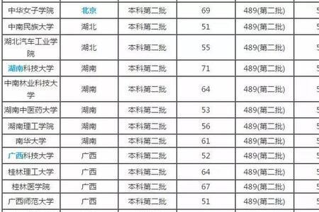 高考603分能上什么好的大学专业