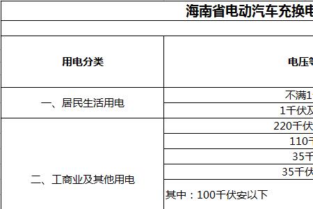 海南电费欠费多久会停电