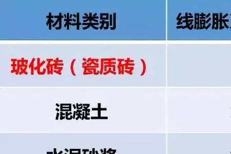 非标系数什么意思