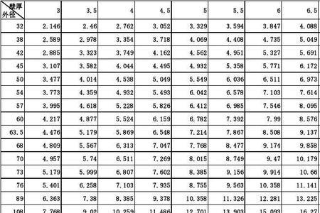 57钢管标准尺寸