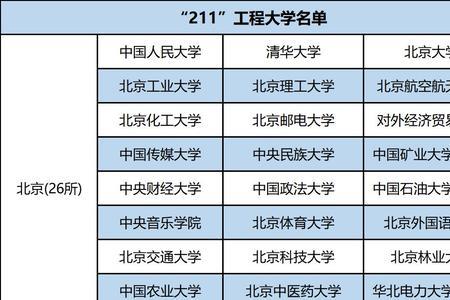 中石油是985大学还是211大学
