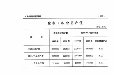 2000年全国工农业总产值