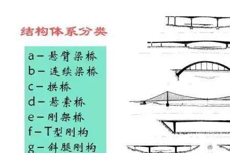 桥梁高度和桥梁净高区别