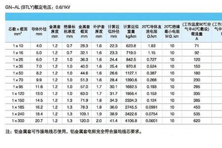 消防电线的型号对照表