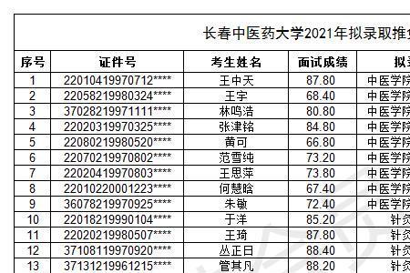 长春中医药大学校服是什么样的