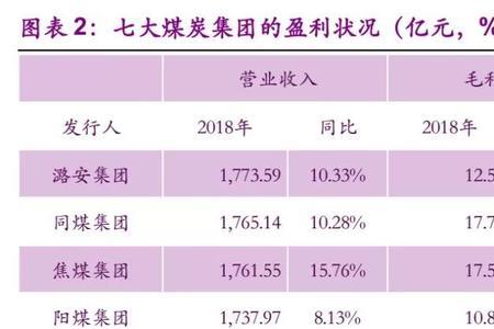 山西十大煤业排名