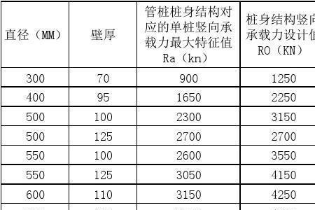 预制管桩有效桩长6米规定