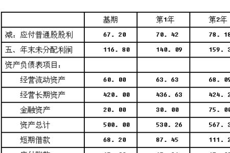 年利润200万是什么企业