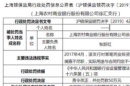上海农村商业银行代码是什么