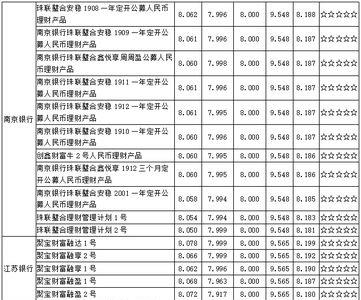 2022年6月晋商银行存款利率表