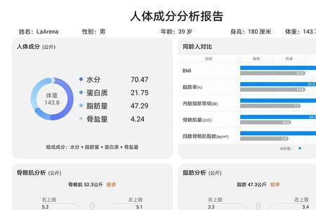 所有个人数据是什么