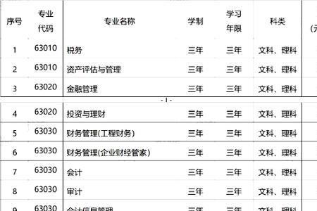 贵州工商职业技术学院各系学费