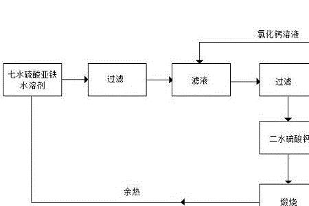 硫酸脱漆原理