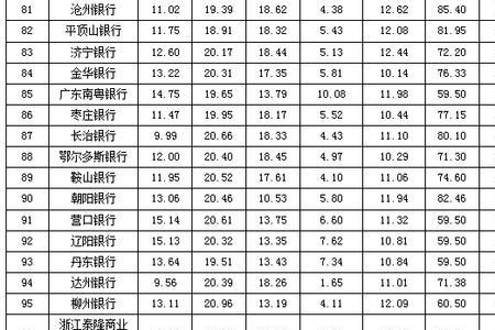 吉林市有没有南京银行