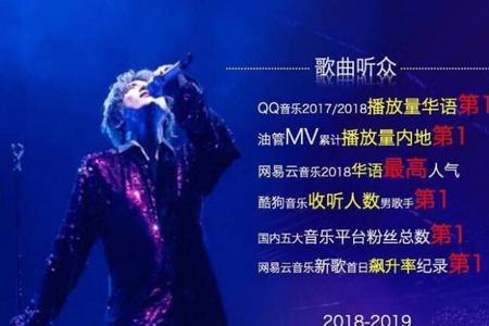 2004年华语金曲奖榜单