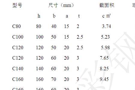 4号c型钢一米重量