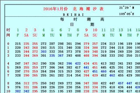 珠江口潮汐表查询
