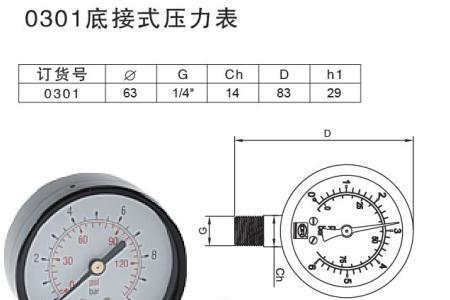 压力表和水压表的区别