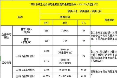 深圳社保基数如何网上批量调整