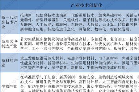 新兴产业属于第几产业