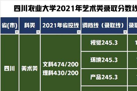 四川农业大学的学费是多少