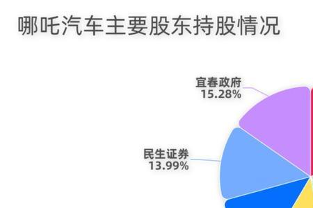 华夏幸福股东持股比例
