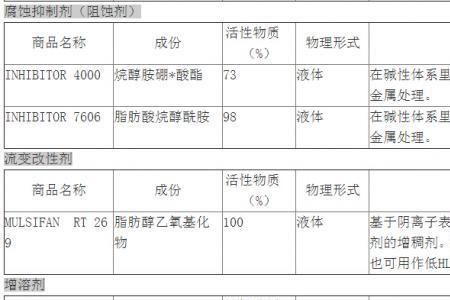 思创防水涂料咋用