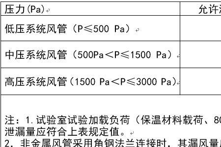 通风系统怎么分中低压