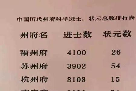 大宋德宗第八次科举状元是谁