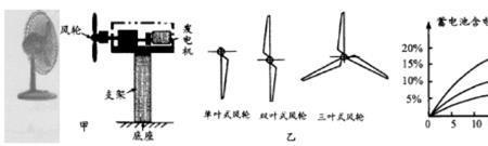 水泵双叶和单叶哪个有力