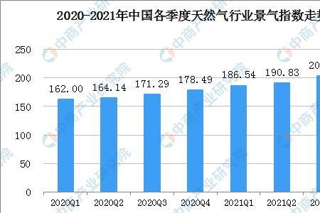 重庆天然气费2022年是每月缴吗