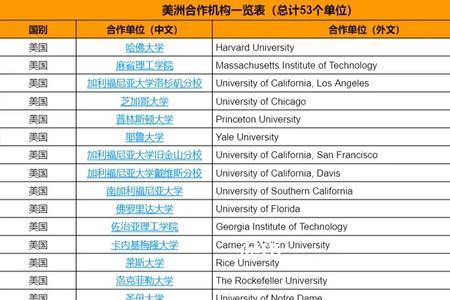 csc奖学金一览表