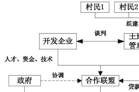 消费入股模式是什么意思