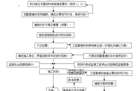 基建维修包括哪些内容