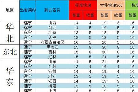 廊坊到鄂尔多斯快递几天到