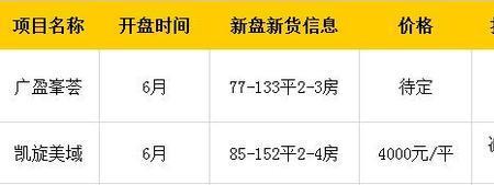 清远碧桂园的6月份房价
