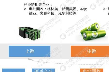 研究新能源电池属于什么专业