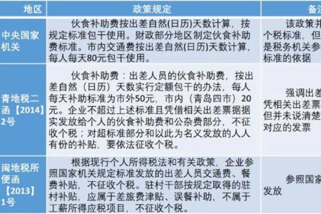 出差餐费补助属于津贴还是补贴