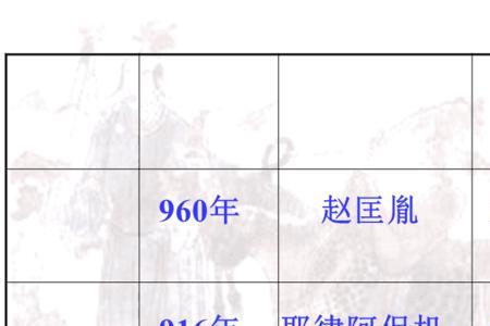 南宋和西夏签订了什么条约