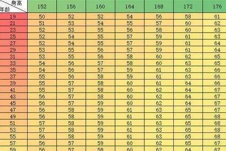 180身高体脂率15多少斤