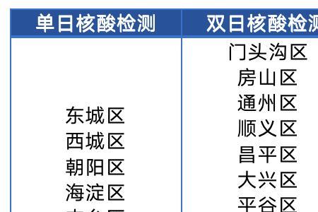 天津滨海是天天做核酸吗