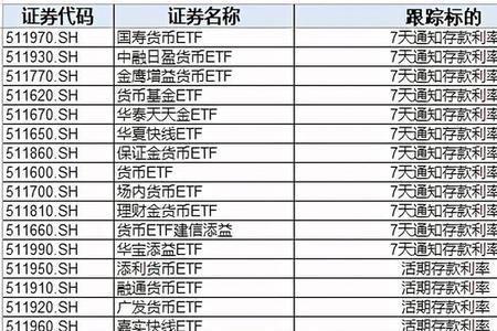 t+0etf基金有哪些