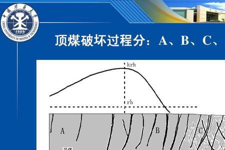 地质工程专业在煤矿干什么