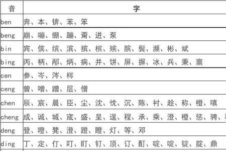 姓陈的城市前鼻音还是后鼻音